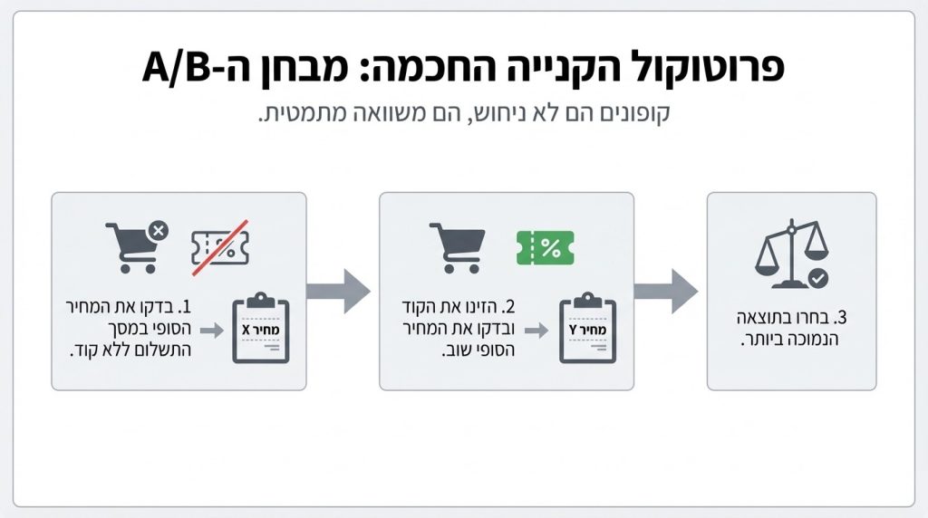 פרוטוקול הקנייה החכמה